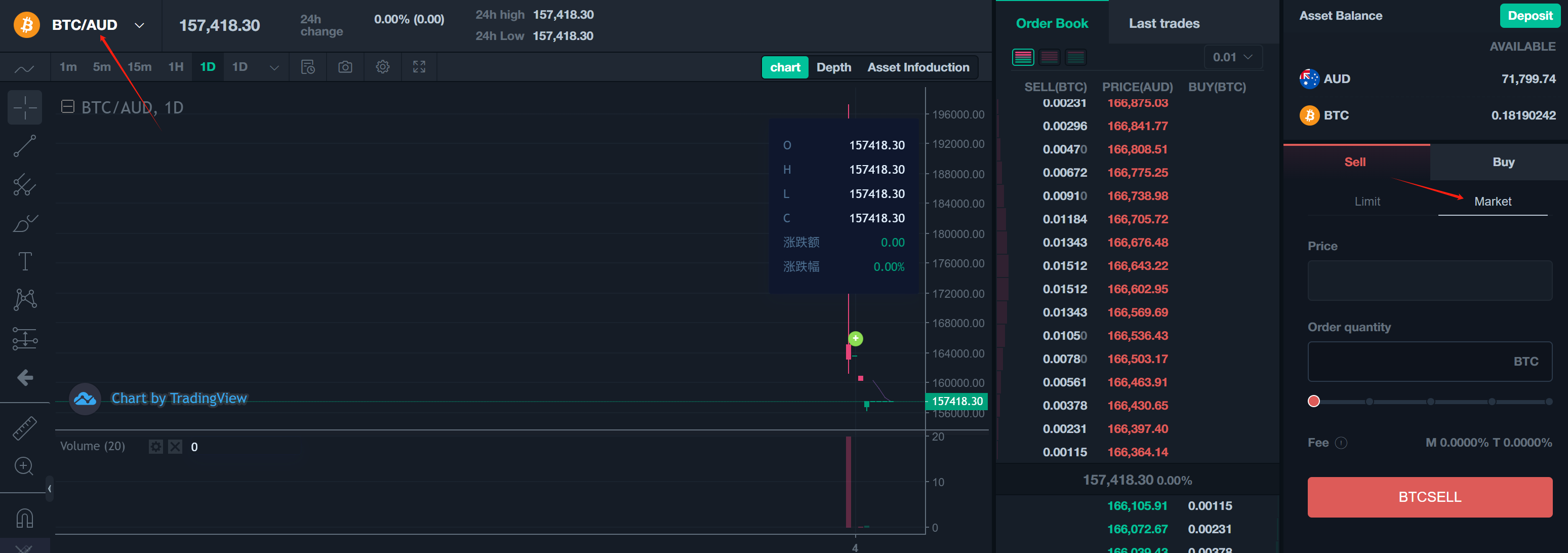 Market trading screen on Web